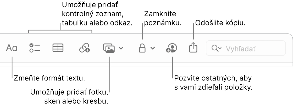 Panel s nástrojmi Poznámky s nástrojmi bublina v textovom formáte, kontrolný zoznam, tabuľka, odkaz, fotka/médiá a kopírovanie.