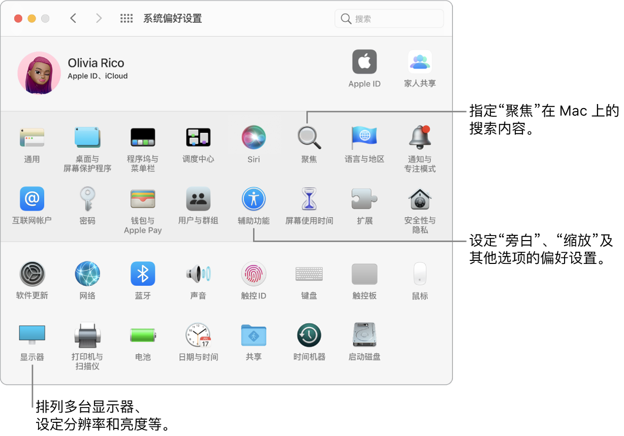 “系统偏好设置”窗口，标注了“聚焦”、“辅助功能”和“显示器”偏好设置。