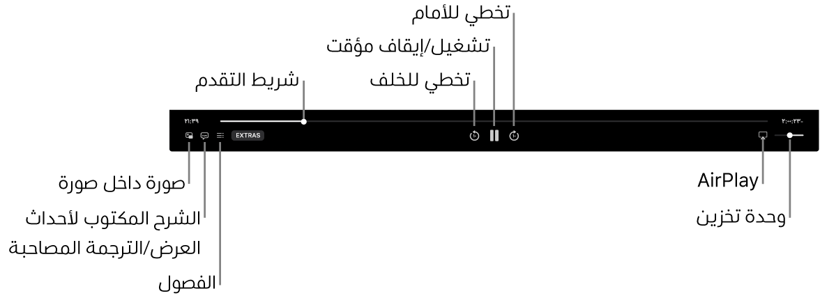 عناصر التحكم في التشغيل