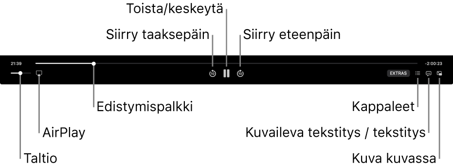 Toistosäätimet