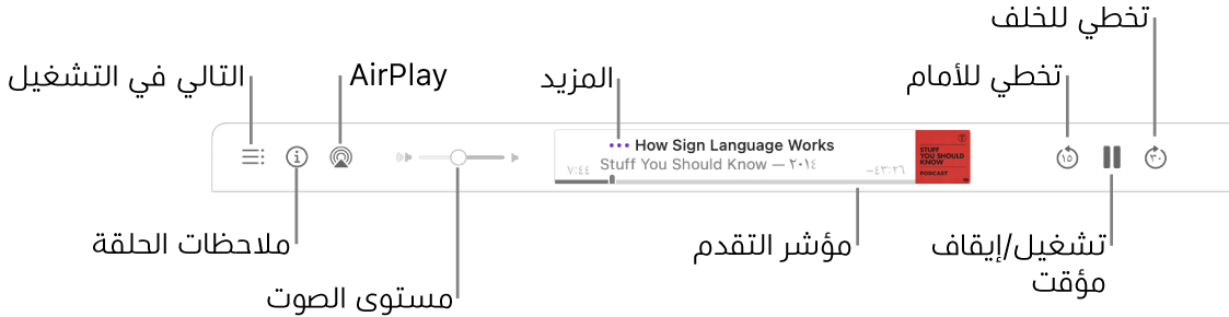 الجزء العلوي من نافذة البودكاست، تظهر به حلقة قيد التشغيل وعناصر التحكم في التشغيل: تخطي للخلف، وإيقاف مؤقت، وتخطي للأمام، ومؤشر التقدم، والمزيد، ومستوى الصوت، و AirPlay، وملاحظات الحلقة، وجاري تشغيل التالي.