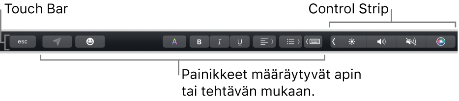 Näppäimistön yläreunassa oleva Touch Bar, jossa näkyy oikealla pienennetty Control Strip ja apin tai tehtävän mukaan muuttuvat painikkeet.