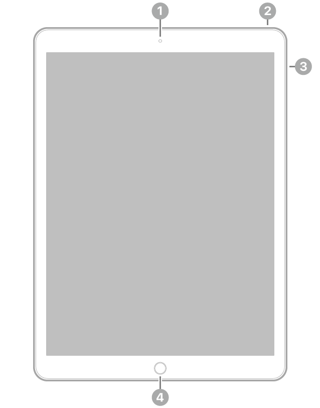 The front view of iPad Pro with callouts to the front camera at the top center, the top button at the top right, the volume buttons on the right, and the Home button/Touch ID at the bottom center.