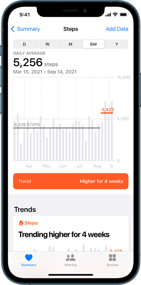 The Summary screen in the Health app showing a chart detail for steps taken over the last six months. At the top of the screen are the buttons to view progress by the day, week, month, or year. The Summary button is at the lower left, and the Browse button is at the lower right. The Summary button is selected.