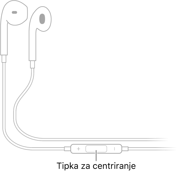 Apple EarPods; središnja tipka nalazi se na kabelu desne slušalice.