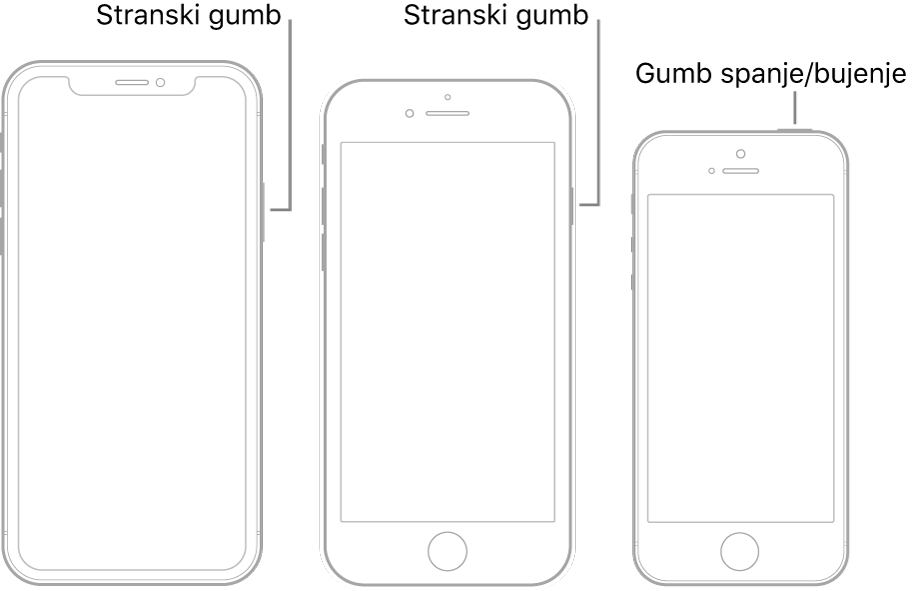 Slika prikazuje položaj stranskega gumba in gumba spanje/bujenje mobilnika iPhone.