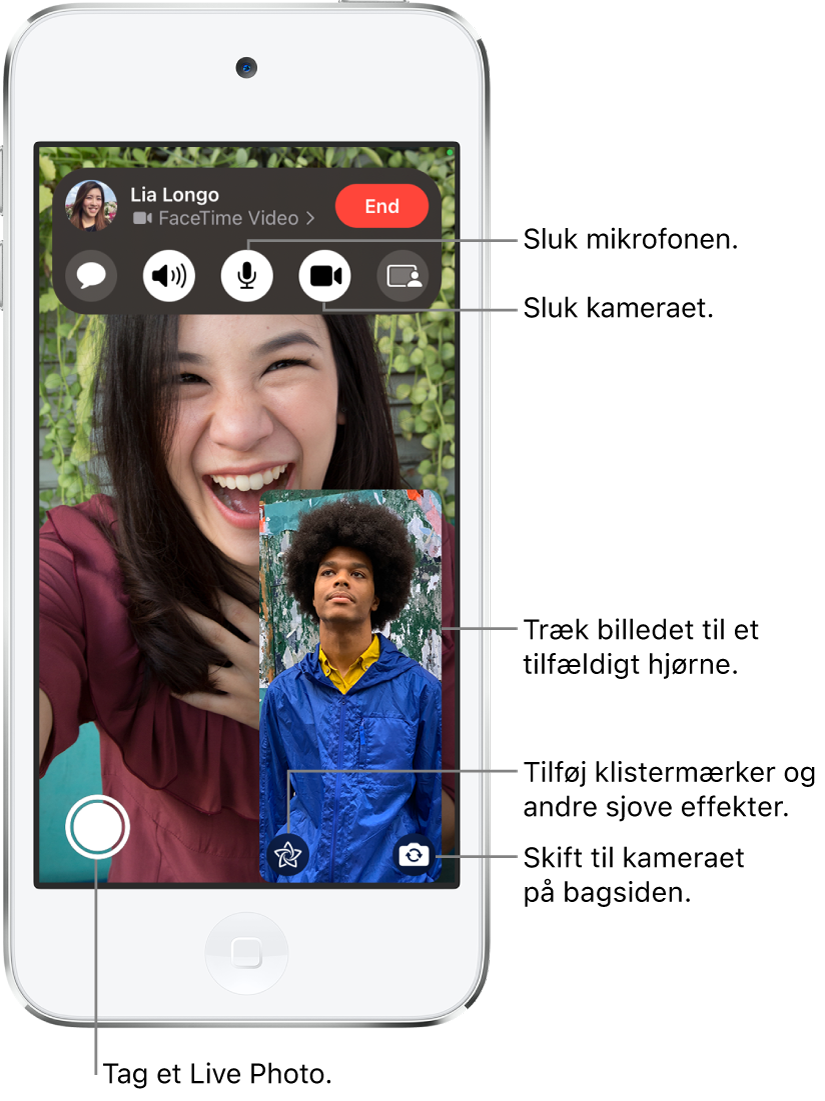 Et igangværende FaceTime-opkald. Dit billede vises i et lille felt nederst til højre, og den anden persons billede fylder resten af skærmen. Langs bunden af skærmen findes knapperne Live Photo, Effekter og Skift til bagsidekamera. FaceTime-betjeningspanelet findes øverst på skærmen, herunder knapperne Åbn Beskeder, Lyd, Lydløs fra, Kamera slået til og Del indhold. Øverst i betjeningspanelet vises navn eller Apple-id for den person, du taler med, samt knappen Slut.