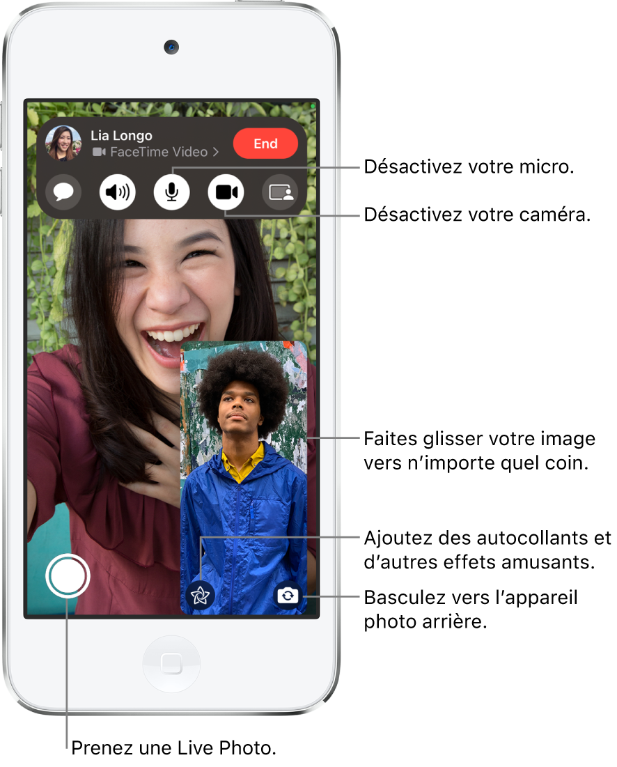 Un appel FaceTime en cours. Votre image apparaît dans une petite vignette dans le coin inférieur droit, et celle de l’autre personne occupe le reste de l’écran. En bas de l’écran se trouvent les boutons « Live Photo », Effets et « Passer à la caméra arrière ». Les commandes FaceTime figurent en haut de l’écran, avec notamment les boutons « Ouvrir Messages », Audio, « Son activé », « Caméra activée » et « Partager du contenu ». En haut des commandes se trouvent le nom ou l’identifiant Apple de l’interlocuteur, ainsi que le bouton Raccrocher.