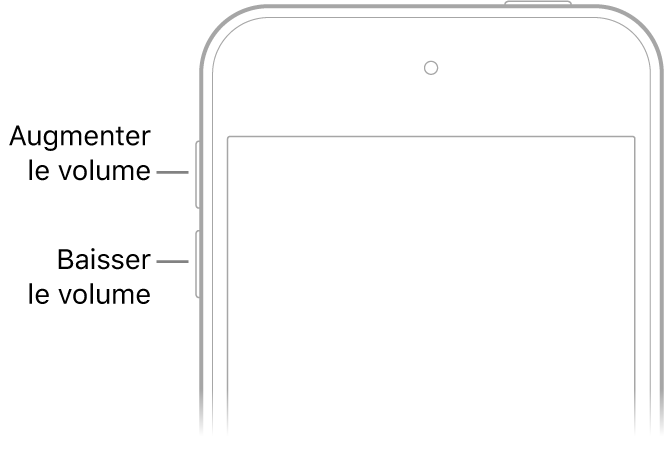 La partie supérieure de l’avant de l’iPod touch avec les boutons d’augmentation et de diminution du volume en haut à gauche.