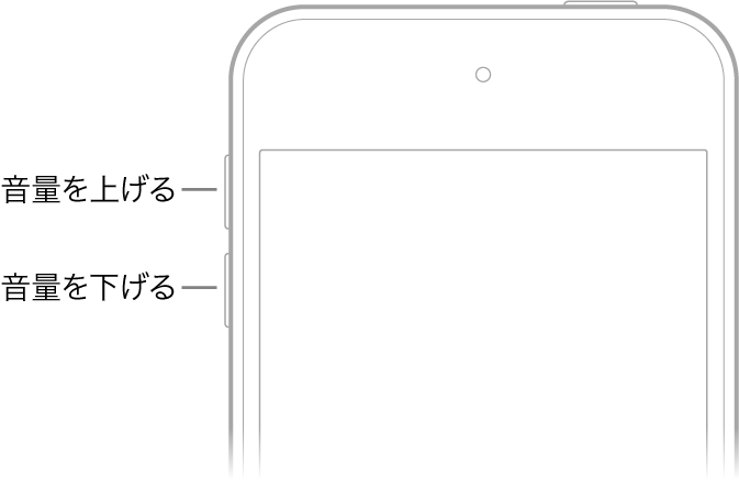 iPod touchの前面の上部。左上の音量を上げる/音量を下げるボタンが示されています。