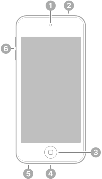 iPod touch visto de frente. A câmara frontal encontra-se na parte superior, ao centro. O botão superior encontra-se na parte superior, à direita. O botão principal encontra-se na parte inferior, ao centro. Na extremidade inferior, da direita para a esquerda, encontram-se o conector Lightning e a ficha para auscultadores. Os botões de volume encontram-se à esquerda.