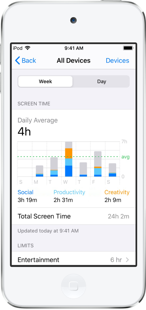 「螢幕使用時間」每週報告，依類別和 App 顯示用於 App 的總時間長度。