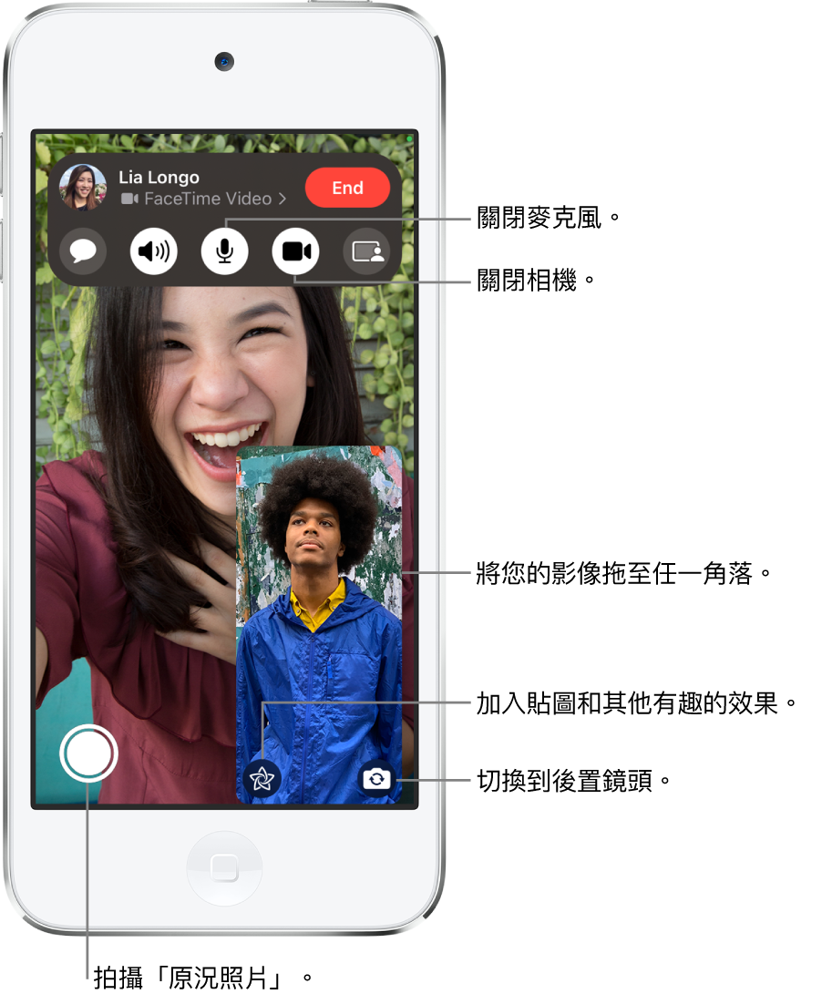 正在進行 FaceTime 通話。您的影像會顯示在右下角的小方塊中，對方的影像則會填滿螢幕的其餘部分。螢幕底部依序為「原況照片」、「效果」和「切換到後置相機」按鈕。FaceTime 控制項目位於螢幕最上方，包括「打開訊息」、「音訊」、「已關閉靜音」、「已開啟相機」和「分享內容」按鈕。控制項目最上方是與您通話的人員姓名或 Apple ID，以及「結束」按鈕。