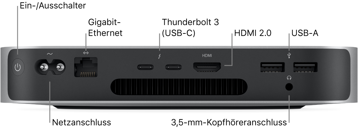 Die Rückseite des Mac mini mit M1-Chip und Ein-/Ausschalter, Netzanschluss, Gigabit-Ethernetanschluss, zwei Thunderbolt-3-Anschlüssen (USB-C), HDMI-Anschluss, zwei USB A-Anschlüssen und 3,5-mm-Kopfhöreranschluss.