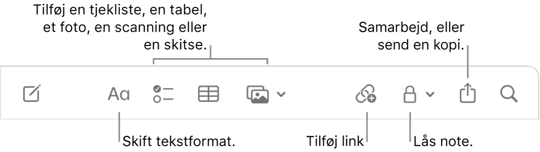 Værktøjslinjen Noter med billedforklaringer til værktøjerne tekstformat, tjekliste, tabel, link, fotos/medier, lås, del og send en kopi.