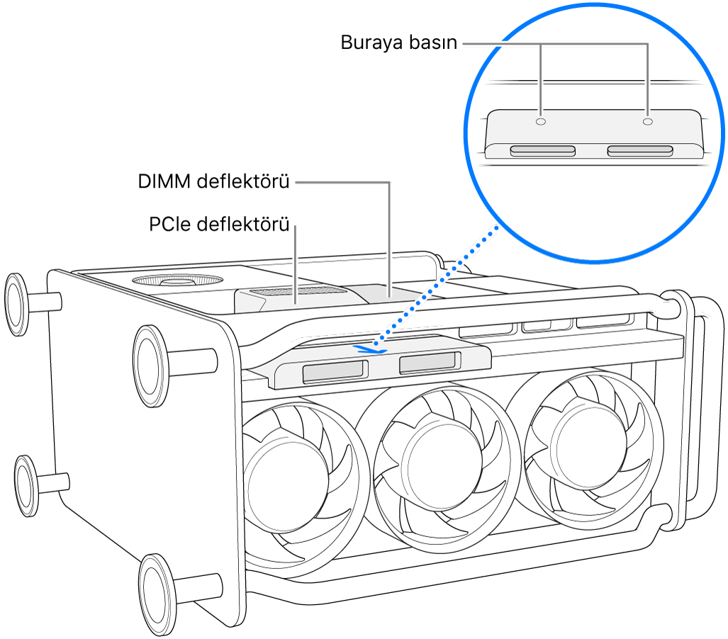 Mac Pro bir kenarında duruyor, DIMM sürgüsü, PCle sürgüsü ve SSD kapağı gösteriliyor.