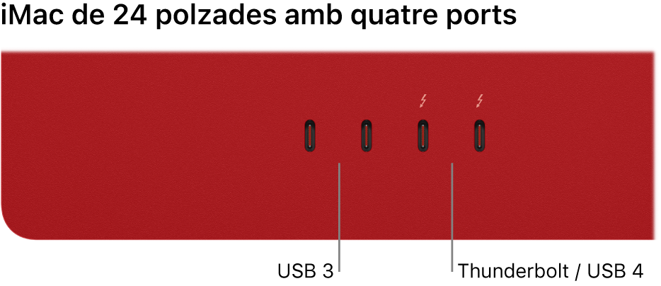 iMac en què es veuen dos ports Thunderbolt 3 (USB‑C) a l’esquerra i dos ports Thunderbolt / USB 4 a la dreta.