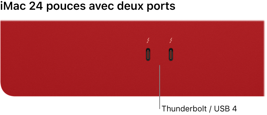 Un iMac avec deux ports Thunderbolt/USB 4.