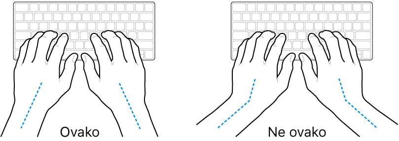Ruke položene na tipkovnicu s prikazom pravilnog i nepravilnog položaja zapešća i ruku.
