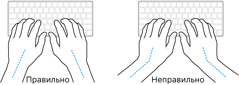 Руки розташовано над клавіатурою й показано правильне та неправильне положення кистей і рук.