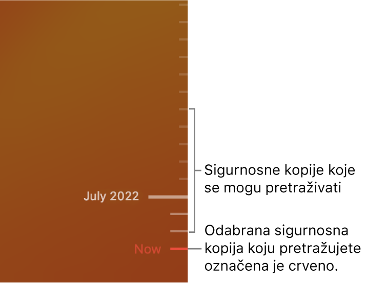 Vremenska linija sigurnosne kopije Time Machinea.