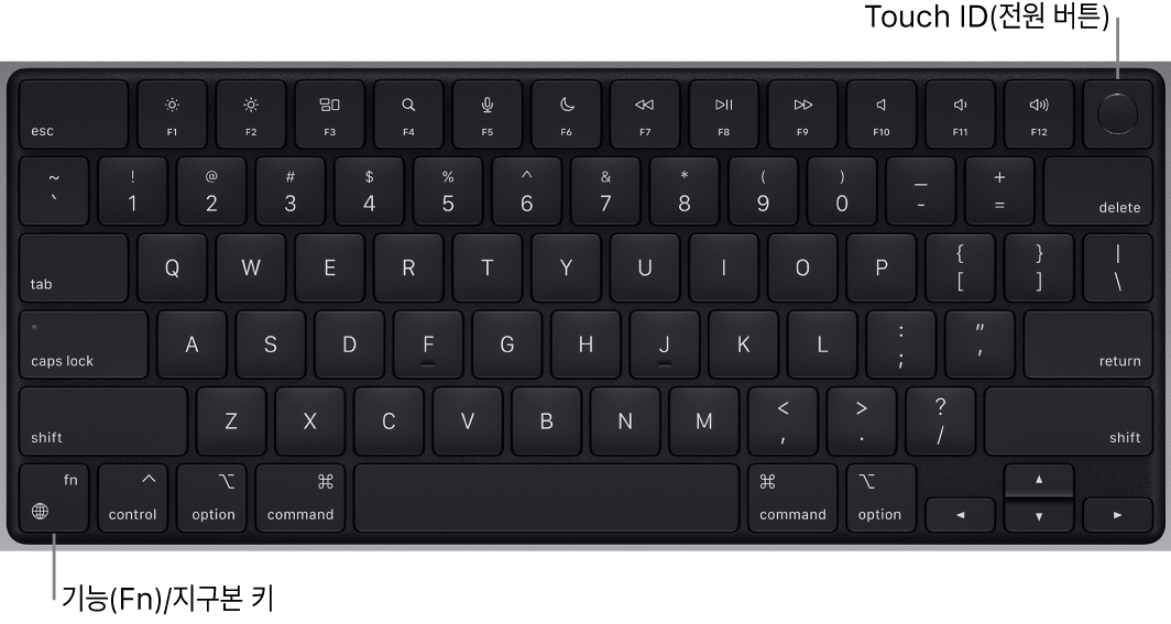 상단 전체에 있는 기능 키와 Touch ID 전원 버튼 및 키보드의 왼쪽 하단 모서리에 있는 기능(Fn) 키/지구본 키를 보여주는 MacBook Pro 키보드.