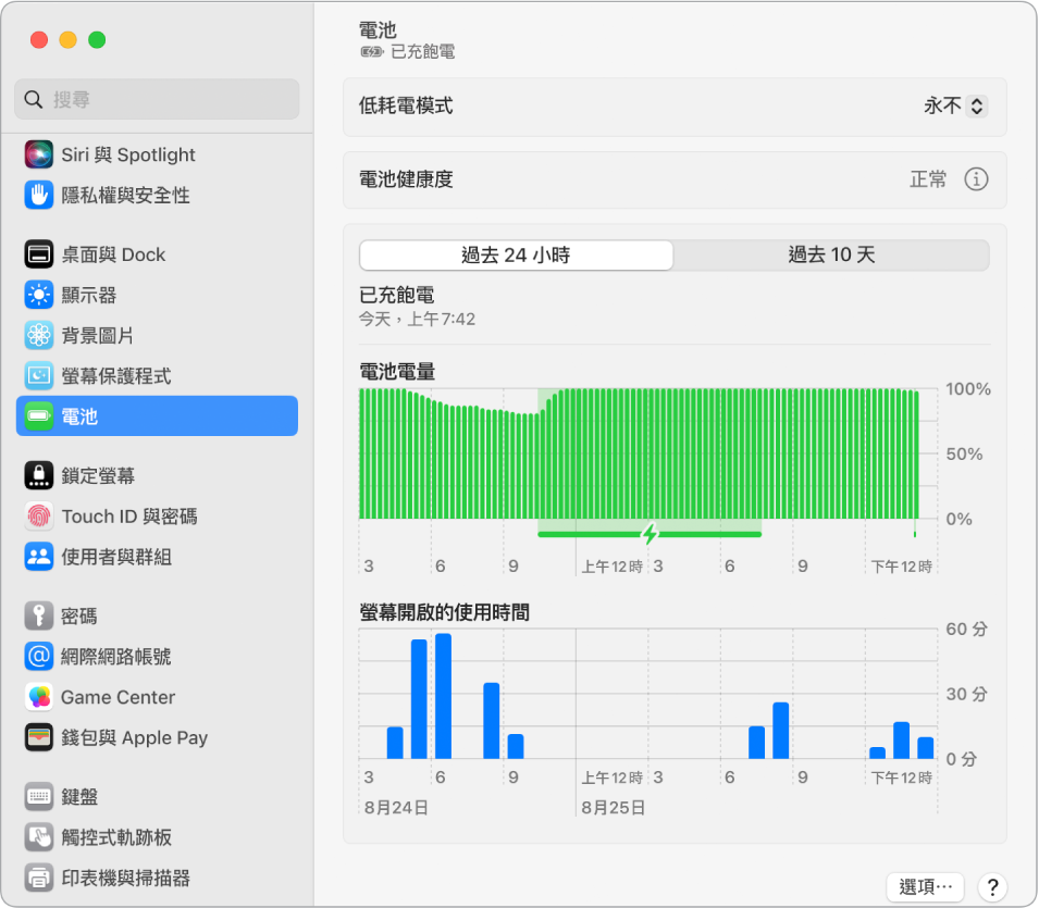 「電池」設定社窗顯示過去十天的「電力用量」。視窗也顯示「電池健康度」為正常，還有一個開啟「低耗電模式」的選項。