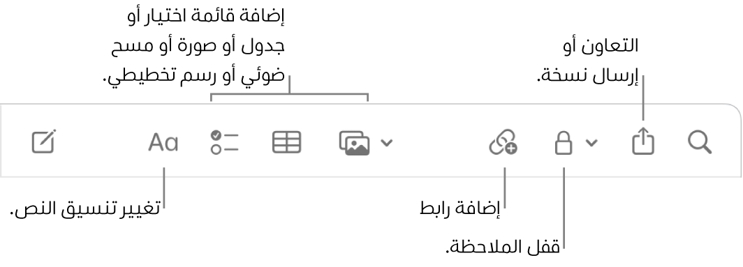 شريط أدوات الملاحظات به وسائل شرح لأدوات تنسيق النص وقائمة الاختيار والجدول والرابط والصور/الوسائط والقفل والمشاركة وإرسال نسخة.