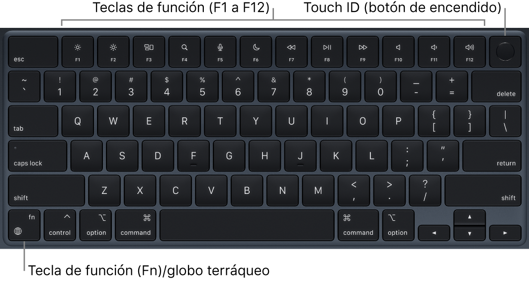 El teclado de la MacBook Air mostrando la fila de teclas de función y el botón (de encendido) con Touch ID en la parte superior y la tecla de función Fn/Globo terráqueo en la esquina inferior izquierda.