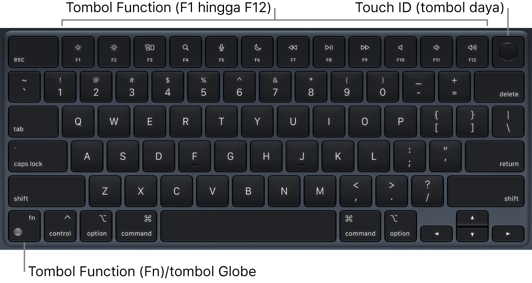 Papan ketik MacBook Air menampilkan baris tombol function dan Touch ID (tombol daya) di sepanjang bagian atas, serta tombol Function (Fn)/Globe di pojok kiri bawah.