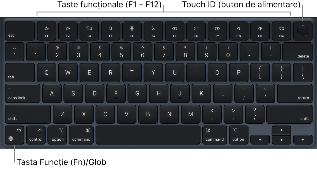 Tastatura MacBook Air afișând rândul de taste funcționale și Touch ID (butonul de alimentare) în partea de sus și tasta Funcție (Fn)/Glob în colțul din stânga jos.