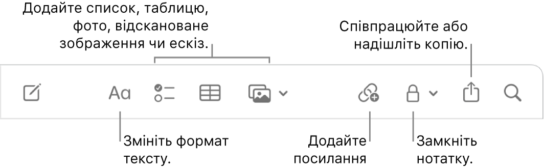 Панель інструментів Нотаток з виносками для інструментів форматування тексту, списку, таблиці, посилання, фото/медіавмісту, замикання, поширення і надсилання копії.