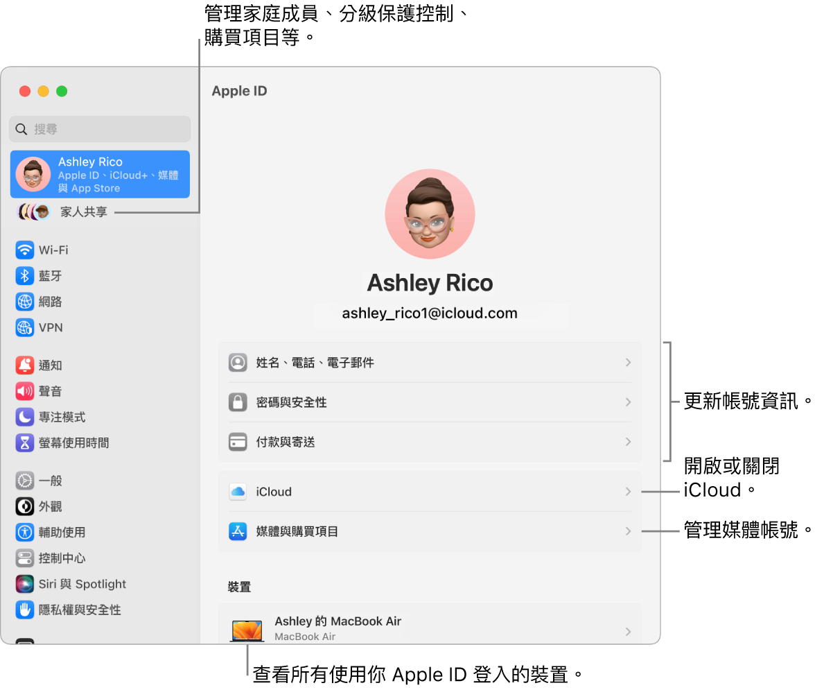 「系統設定」中的 Apple ID 設定包含更新帳號資訊、開啟或關閉 iCloud 功能、管理媒體帳號以及可管理家庭成員、分級保護控制、購買項目和更多內容的「家人共享」的說明框。