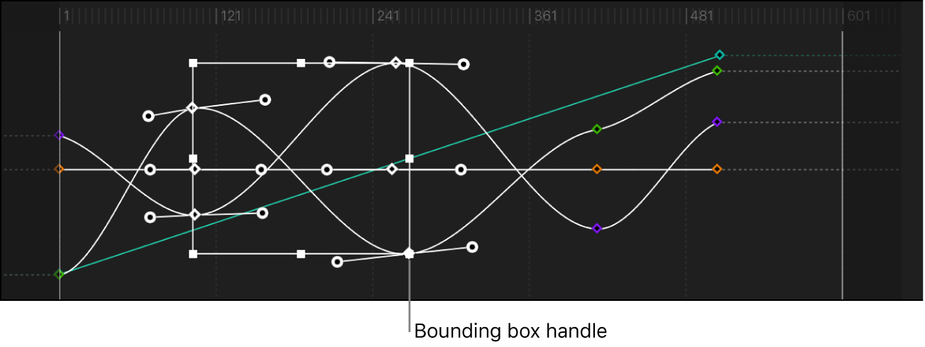 Keyframe-Editor mit einem Auswahlrahmen