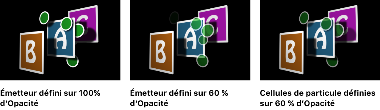 Canevas affichant l’effet des réglages de l’opacité sur des systèmes de particules