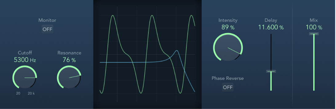 Das Fenster „Phase Distortion“