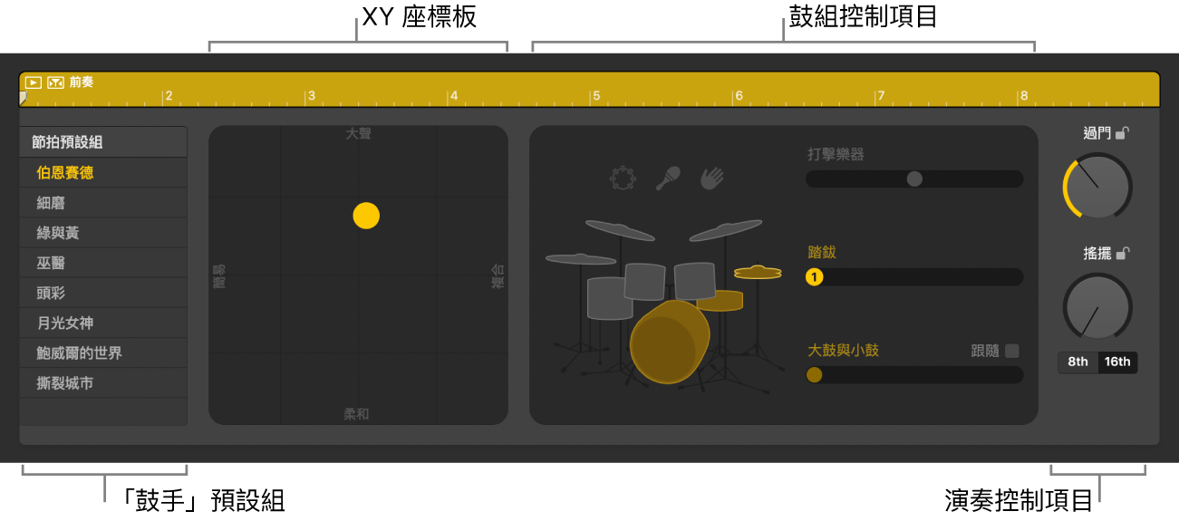 「鼓手編輯器」顯示不同區域。