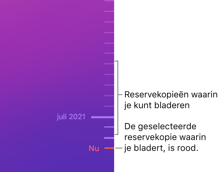 Maatstreepjes op de tijdbalk met reservekopieën. Het rode streepje geeft de reservekopie aan waarin je bladert.