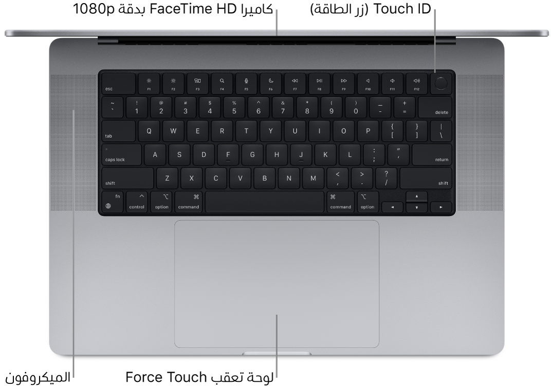 منظر علوي لجهاز MacBook Pro مقاس 16 بوصة مفتوح، مع وسائل شرح لكاميرا FaceTime HD وبصمة الإصبع (زر الطاقة) والميكروفونات ولوحة تعقب الضغط القوي.