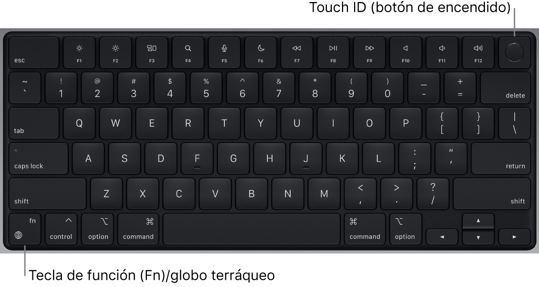 El teclado de la MacBook Pro mostrando la fila de teclas de función y el botón de encendido con Touch ID en la parte superior y la tecla de función Fn/Globo terráqueo en la esquina inferior izquierda.