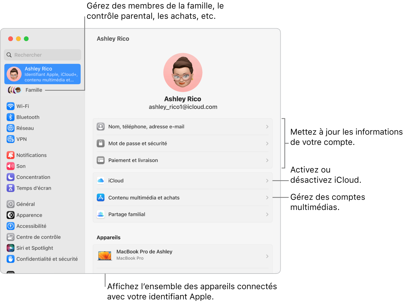 Réglages de l’identifiant Apple dans « Réglages Système » avec des légendes pour la mise à jour des informations du compte, l’activation ou la désactivation des fonctionnalités iCloud, la gestion des comptes multimédias, et Famille, où vous pouvez gérer les membres de votre famille, les contrôles parentaux, les achats, et plus encore.