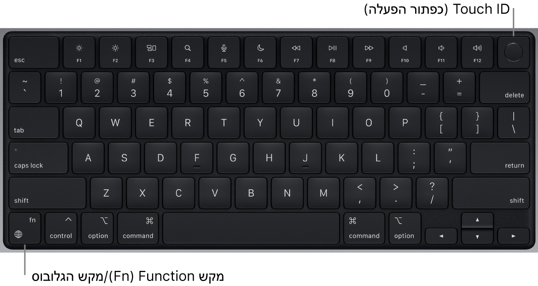 המקלדת של ה‑MacBook Pro מציגה את שורת מקשי הפונקציה ואת כפתור ההפעלה של Touch ID לאורך החלק העליון ואת מקש הפונקציה (Fn)/גלובוס, בפינה השמאלית התחתונה.