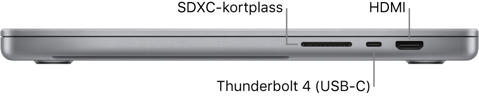 Den høyre siden av en 16-tommers MacBook Pro med bildeforklaringer for SDXC-kortplassen, Thunderbolt 4-porten (USB-C) og HDMI-porten.