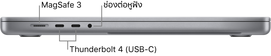 ภาพด้านซ้ายของ MacBook Pro รุ่น 16 นิ้ว ซึ่งมีตัวชี้บรรยายไปยังพอร์ต MagSafe 3, พอร์ต Thunderbolt 4 (USB-C) สองพอร์ต และช่องต่อหูฟัง