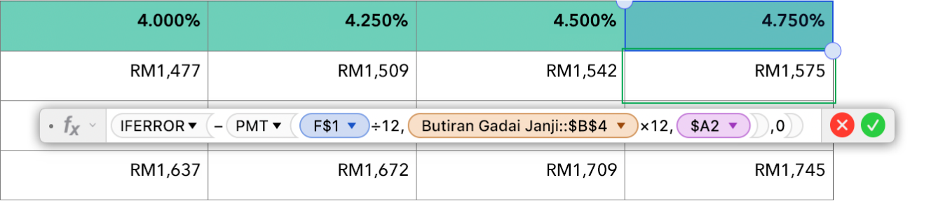 Jadual menunjukkan formula untuk kadar pajak gadai.