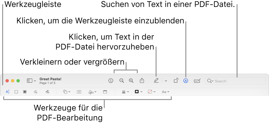 Die Werkzeugleiste zum Hinzufügen von Anmerkungen in einer PDF-Datei.