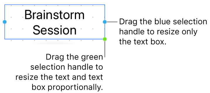 A selected text box showing the blue selection handle (allowing you to resize only the text box) and the green selection handle (to resize the text and text box proportionally).