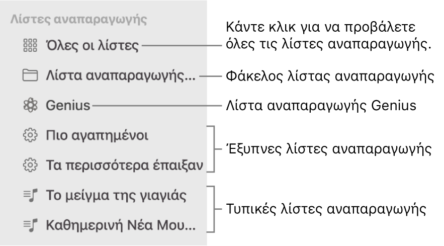 Η πλαϊνή στήλη της Μουσικής στην οποία εμφανίζονται οι διάφοροι τύποι λιστών αναπαραγωγής: Genius, Έξυπνες, και τυπικές λίστες αναπαραγωγής. Κάντε κλικ στην επιλογή «Όλες οι λίστες αναπαραγωγής» για προβολή όλων.