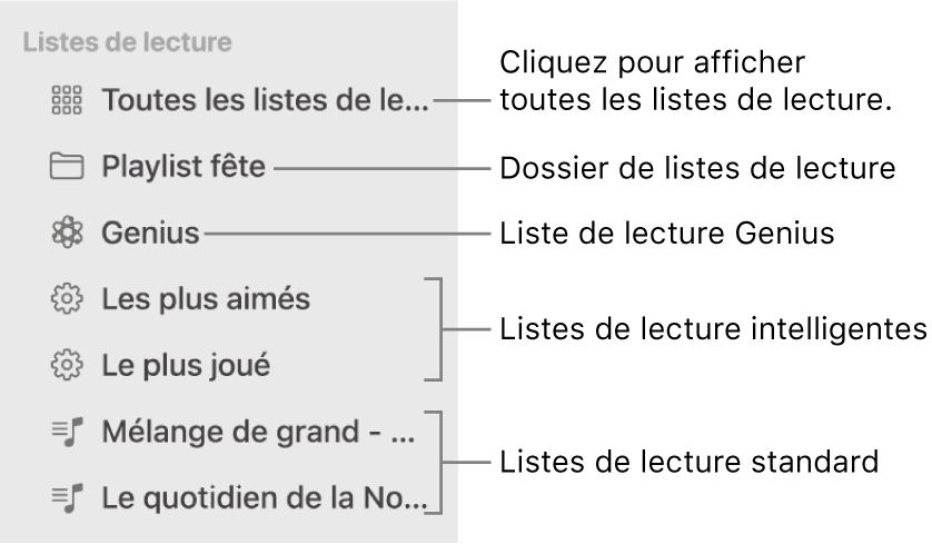 La barre latérale de Musique qui affiche différents types de listes de lecture : Genius, intelligentes et standard. Pour afficher toutes les listes de lecture, cliquez sur Toutes les listes de lecture.