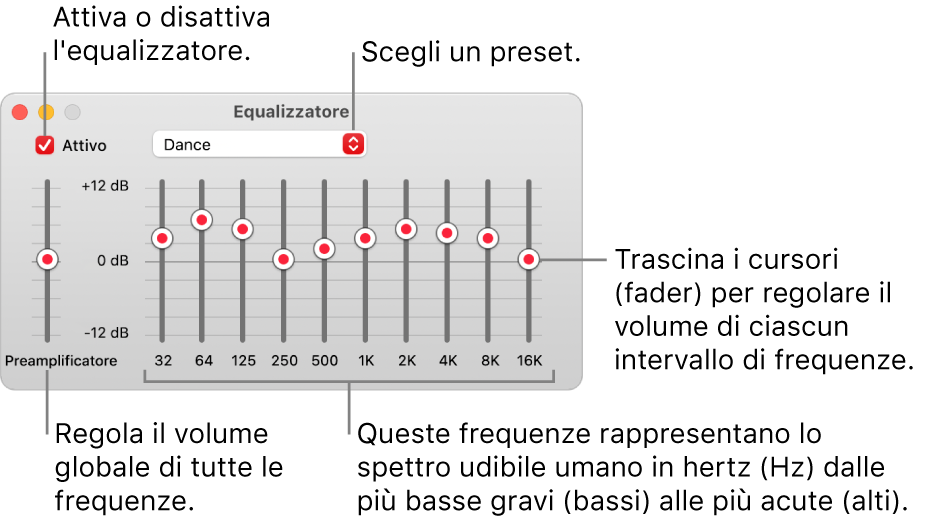 Finestra Equalizzatore: il riquadro per attivare l’equalizzatore di Musica si trova nell’angolo superiore sinistro. Accanto c'è il menu a comparsa con i preset dell'equalizzatore. All'estrema sinistra, regola il volume globale delle frequenze con il preamplificatore. Sotto i preset dell’equalizzatore, regola i livelli sonori di diversi intervalli di frequenze che rappresentano lo spettro dell’udito umano, da quelli più bassi a quelle più alti.